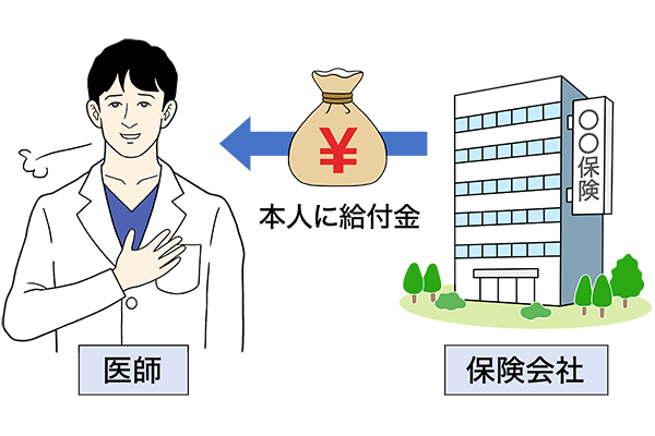 賠償責任保険