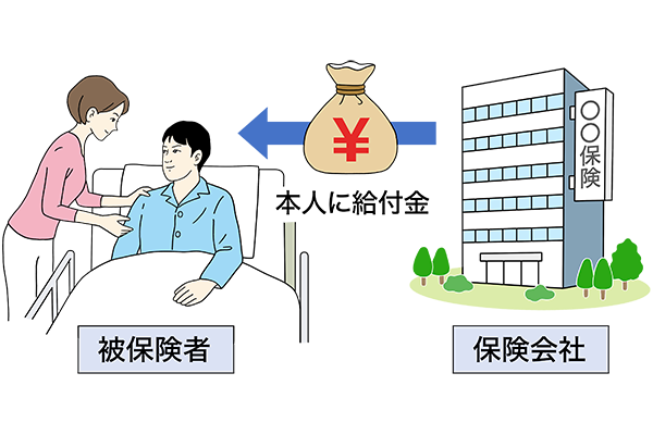 所得補償保険