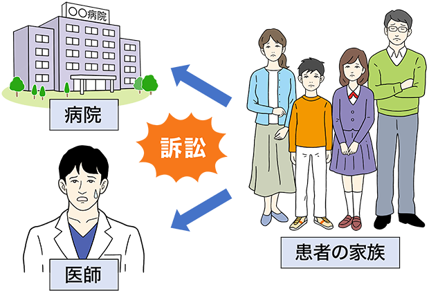 賠償責任のリスク