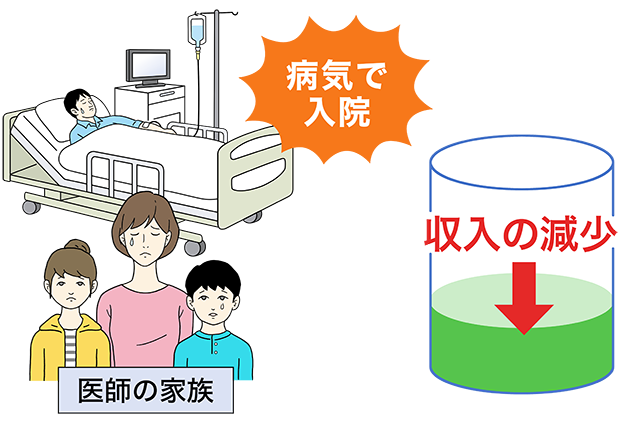 働けなくなるリスク